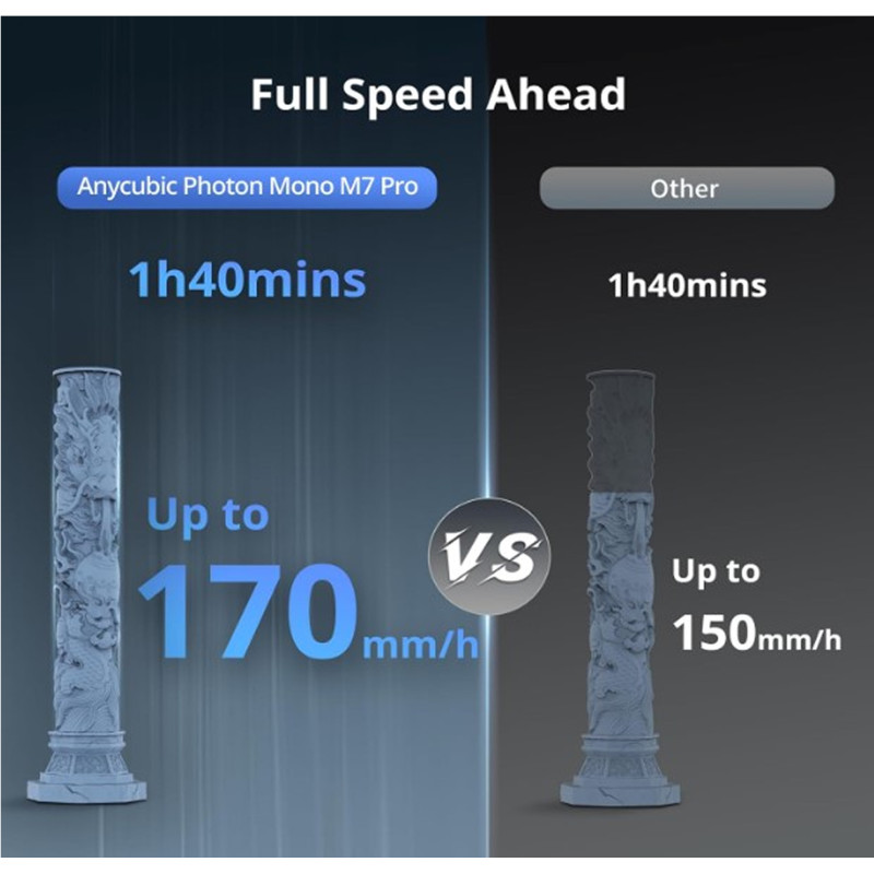 3D-принтер ANYCUBIC Photon Mono M7 PRO 14K