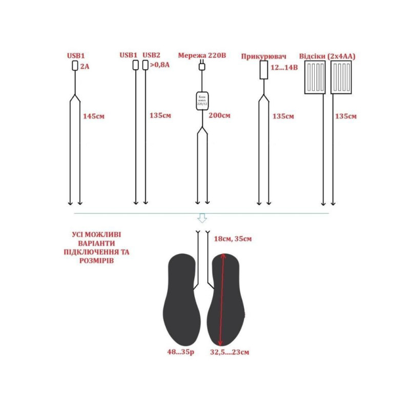 Устілки з підігрівом (40-35р) + дроти USB (1 вихід)