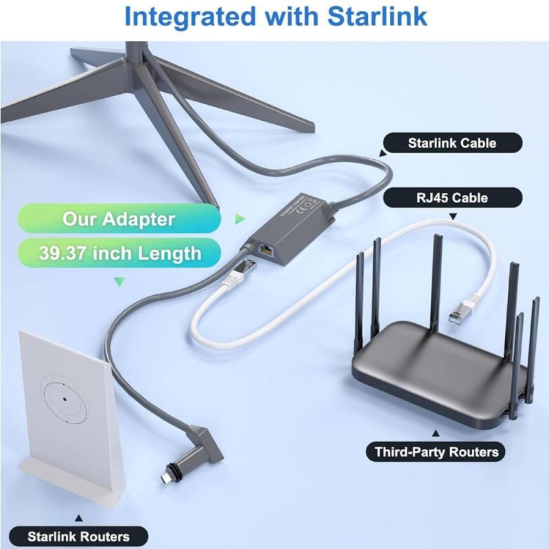 Ethernet-адаптер для Starlink Standard Actuated Gen 2 – підключення до RJ45