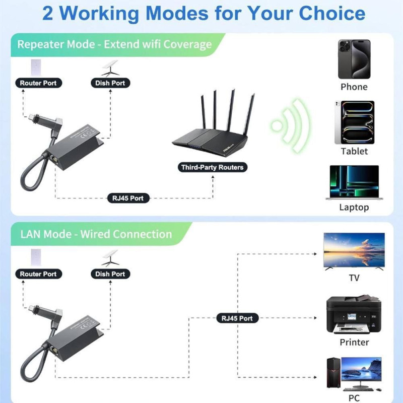 Ethernet-адаптер для Starlink Standard Actuated Gen 2 - подключение к RJ45
