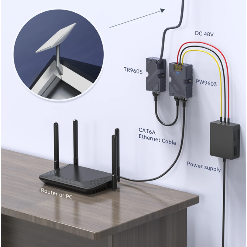 PoE инжектор EDUP + Адаптер + Конвертер комплект для Starlink EP PW9603 TR9605